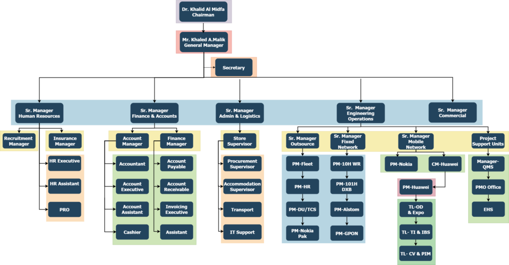 Company Structure – XAD Technologies